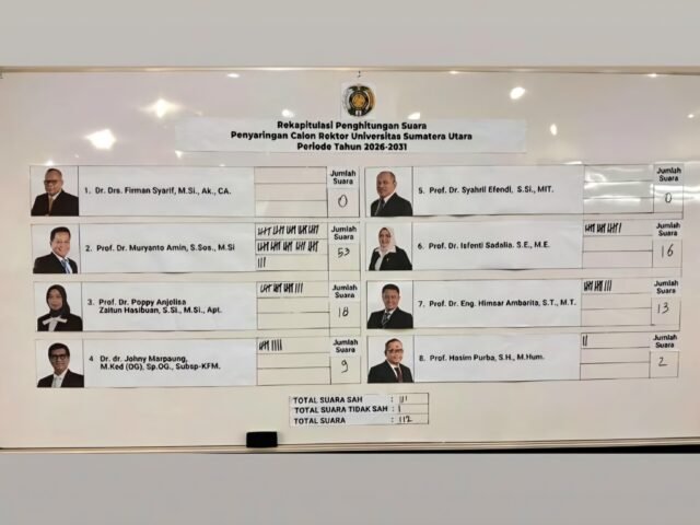 Hasil rekapitulasi Pemilihan Calon Rektor Universitas Sumatera Utara Periode 2026-2031, Kamis (25/9/2025). | Sumber Istimewa