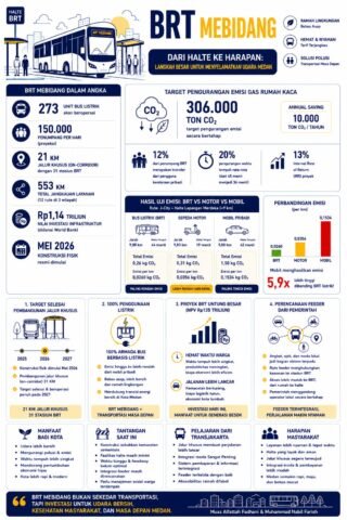 INFOGRAFIS